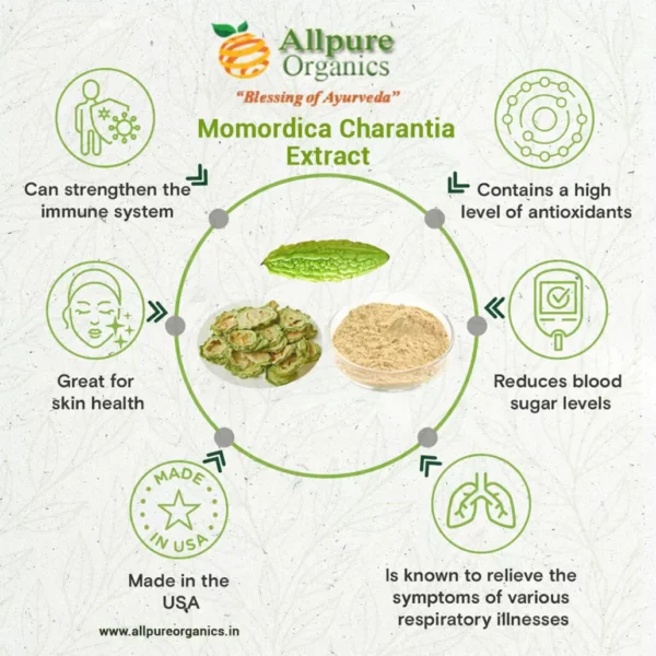 Momordica Charantia Extract